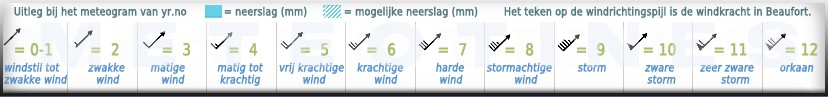 de verklaring van de windvaan